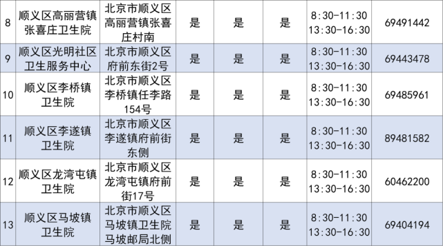 顺义区