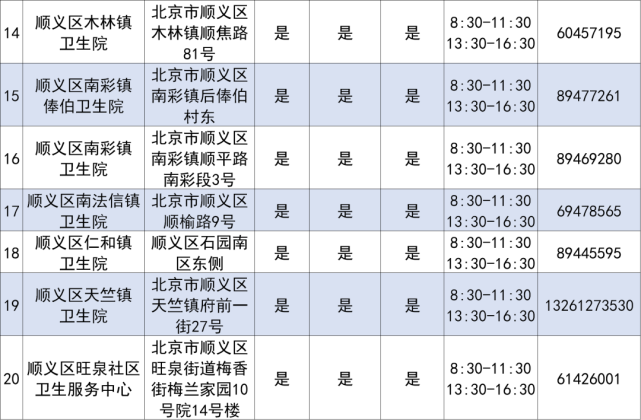 顺义区