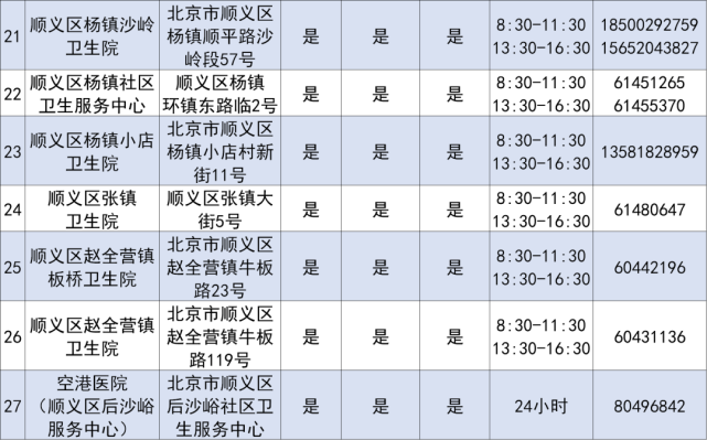 顺义区
