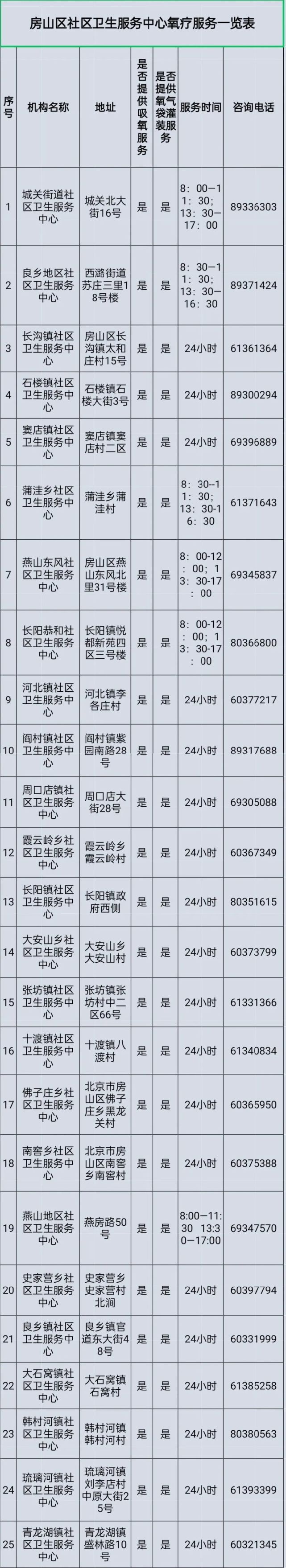 房山区