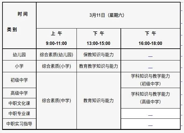 考试科目及时间安排