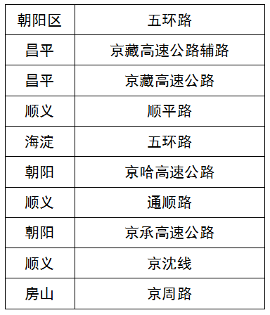 北京交管部门发布2023年春运“两公布一提示”