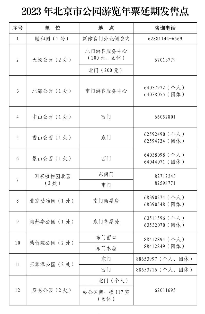 2023年北京市公园游览年票延期发售点