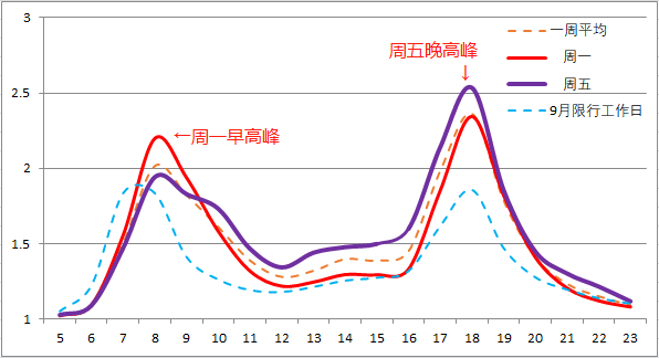 1月14日至20日出行提示