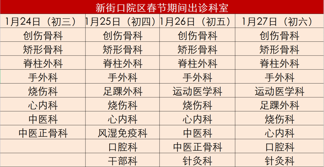 新街口院区春节期间出诊科室