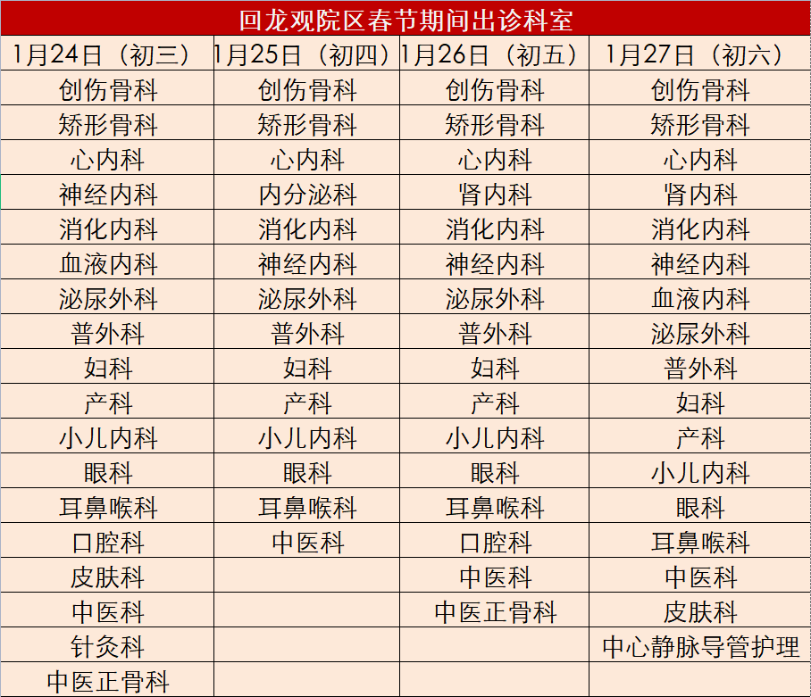 回龙观院区春节期间出诊科室