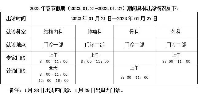 2023年春节假期（2023.01.21-2023.01.27）期间具体出诊情况