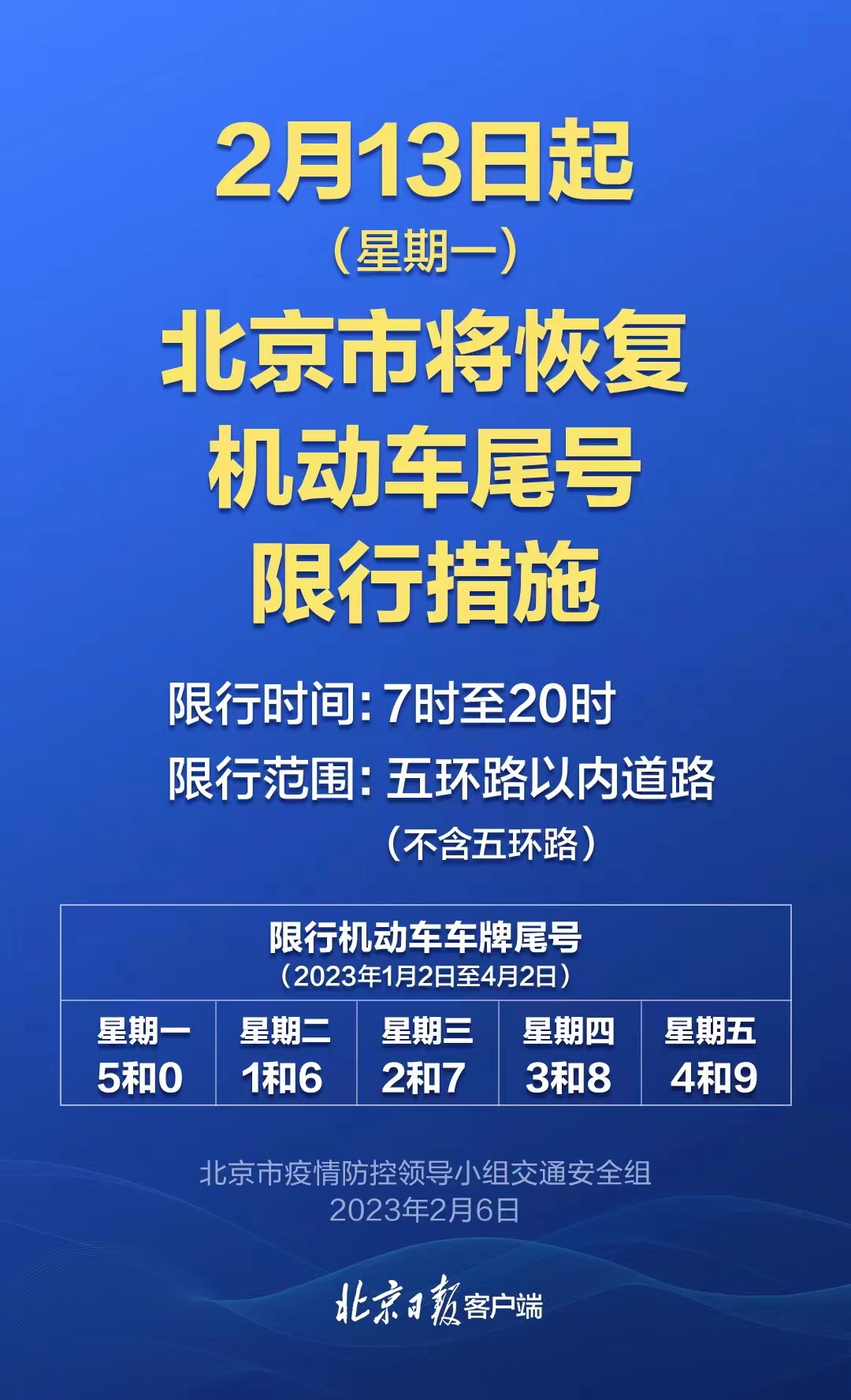 2月13日起，北京恢复尾号限行措施！