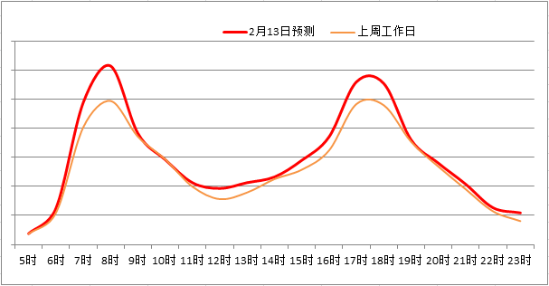 2月11日至2月17日交通出行提示