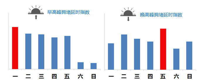 2月25日至3月3日出行提示