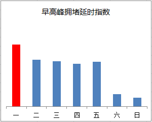 3月4日至3月10日出行提示
