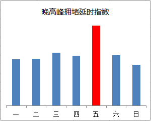 3月4日至3月10日出行提示