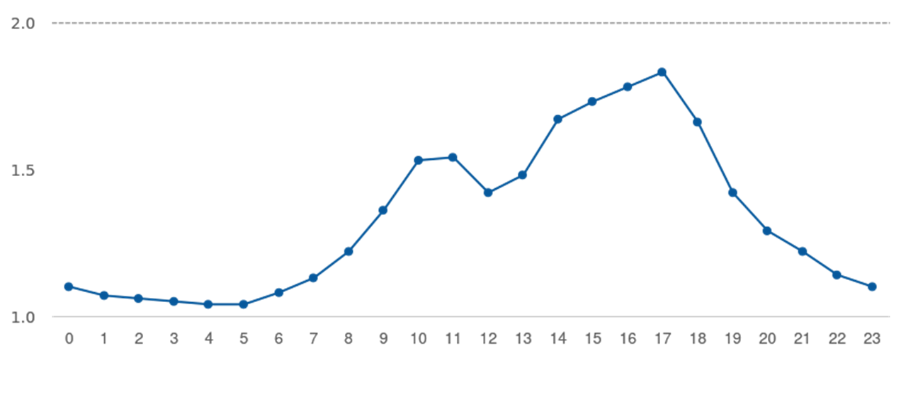 3月12日出行提示 3月12日出行提示