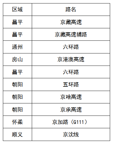 交通事故多发点段