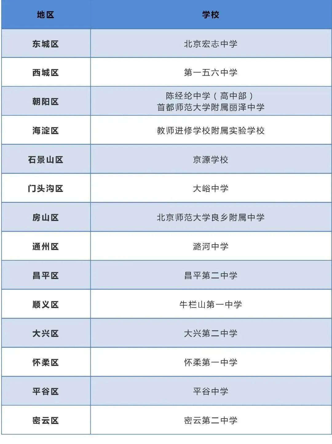 部分考点周边将采取交通管理措施