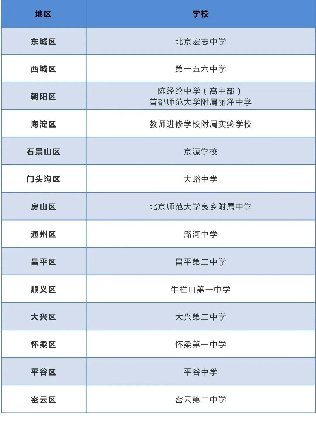 部分考点周边将采取交通管理措施