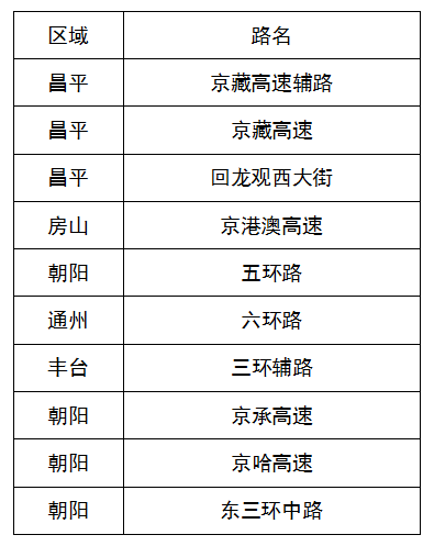 北京交管部门发布端午节假期“两公布一提示”