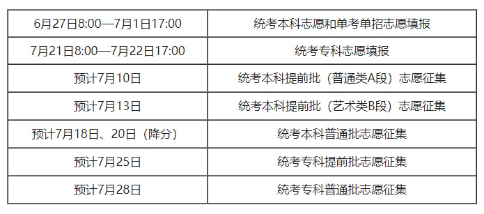  北京市2023年普通高等学校招生志愿填报说明