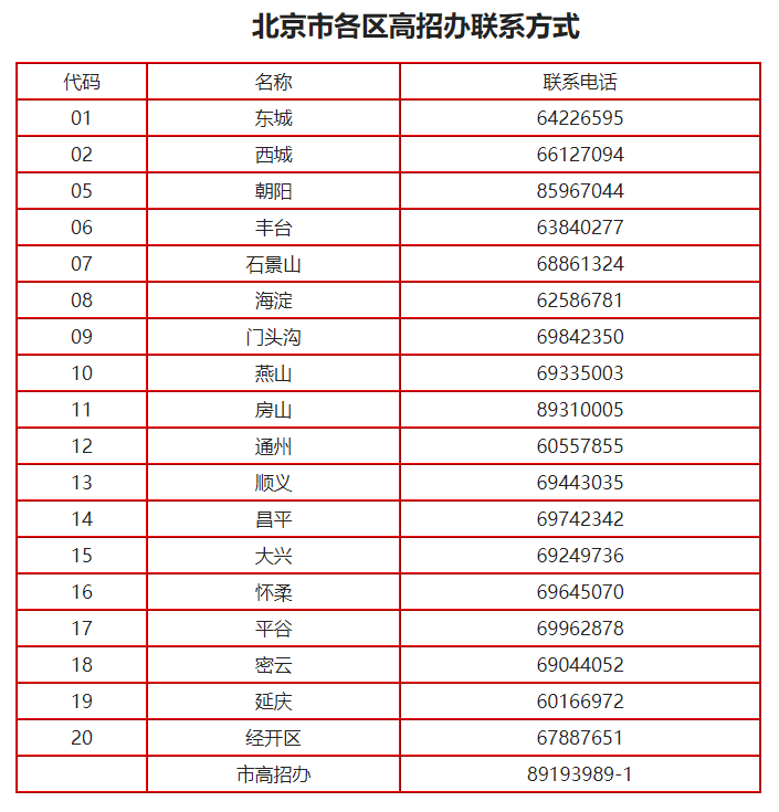  北京市2023年普通高等学校招生志愿填报说明