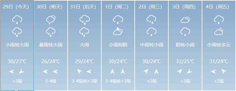 2023年7月29日至8月4日出行提示