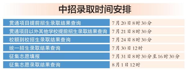 中招录取时间安排