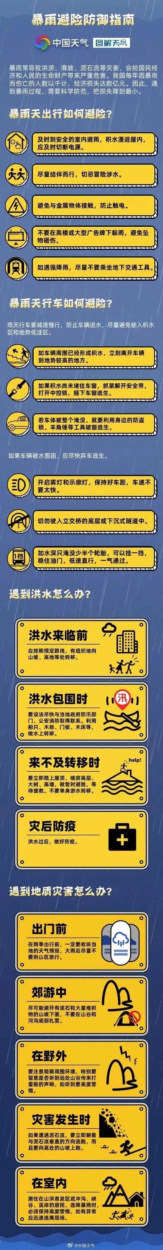 暴雨避险防御指南