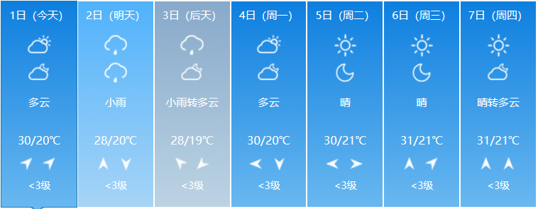 2023年9月2日至8日出行提示