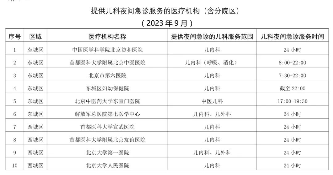 提供儿科夜间急诊服务的医疗机构