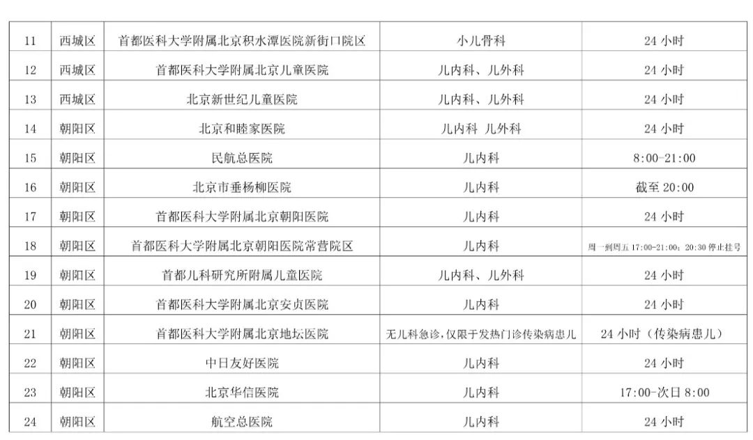 提供儿科夜间急诊服务的医疗机构