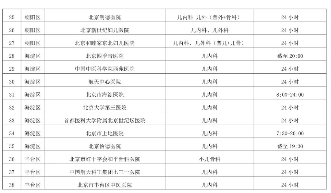 提供儿科夜间急诊服务的医疗机构