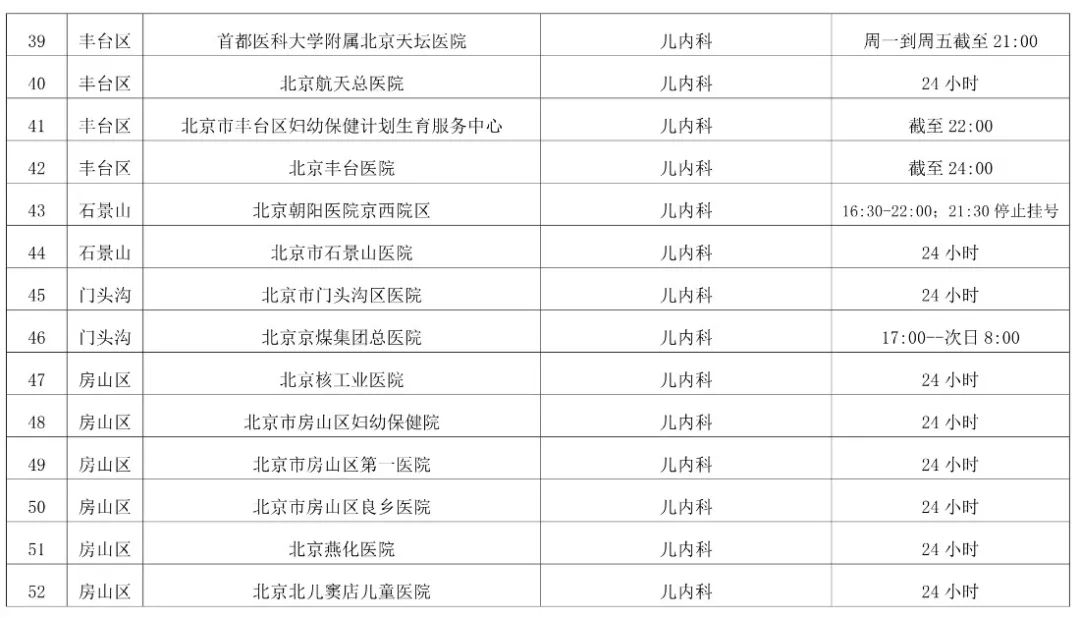 提供儿科夜间急诊服务的医疗机构