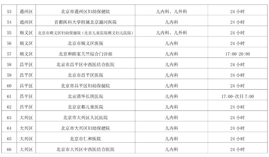 提供儿科夜间急诊服务的医疗机构