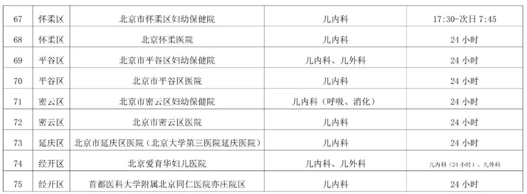 提供儿科夜间急诊服务的医疗机构