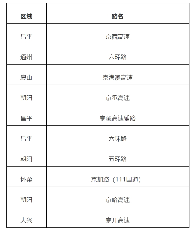 2023年中秋国庆假期交通事故十大多发路段