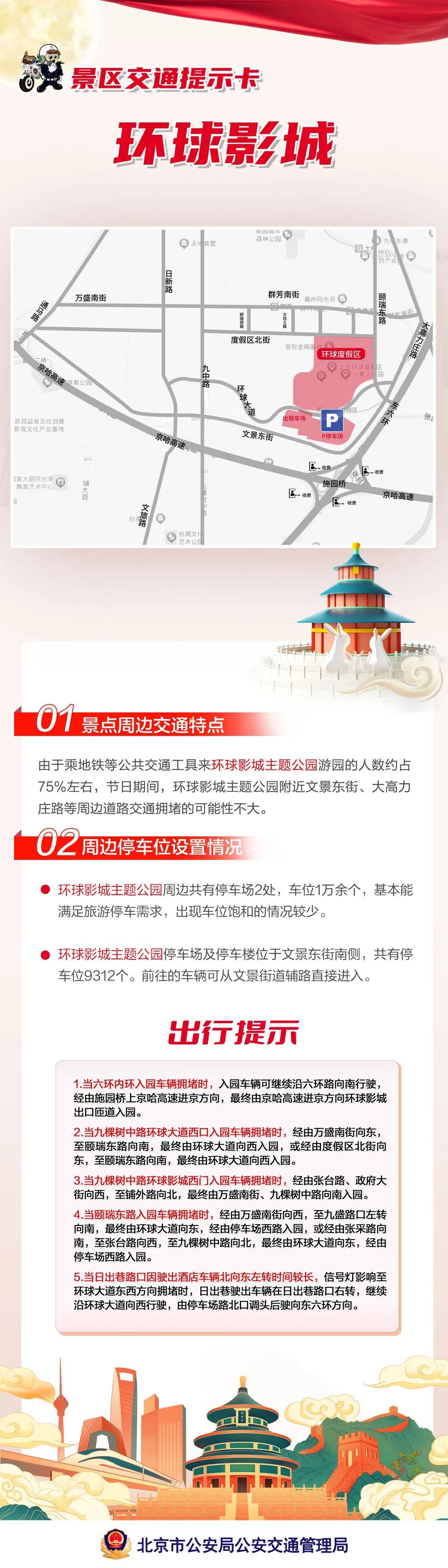 2023年中秋国庆假期 北京旅游景区交通提示卡