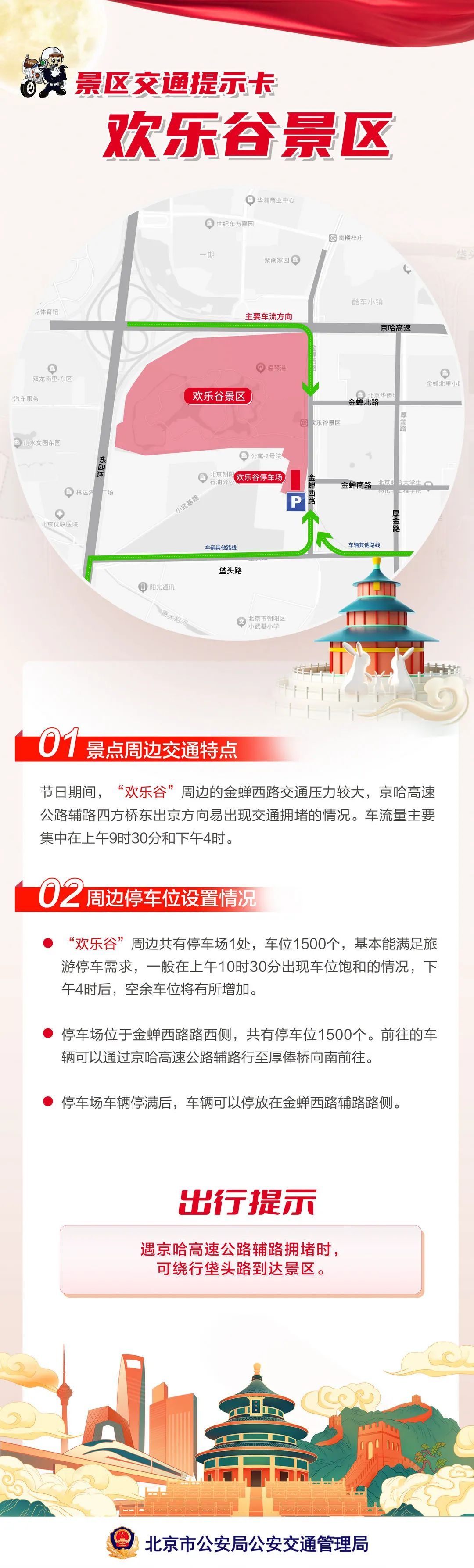 2023年中秋国庆假期 北京旅游景区交通提示卡
