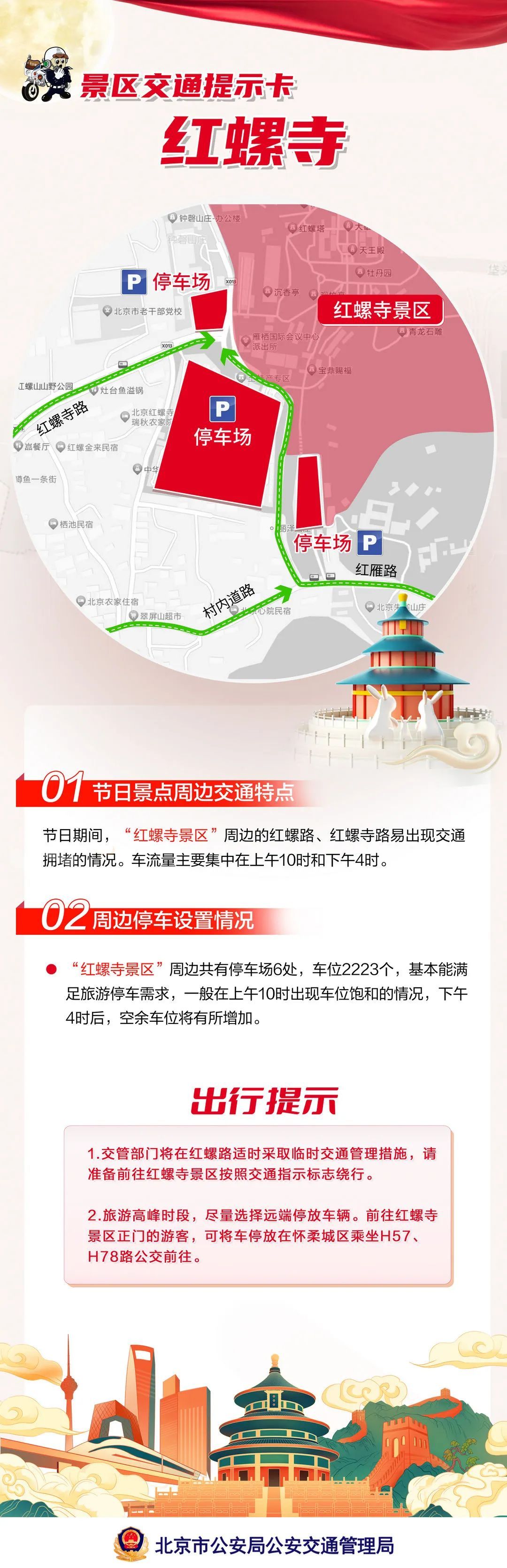 2023年中秋国庆假期 北京旅游景区交通提示卡