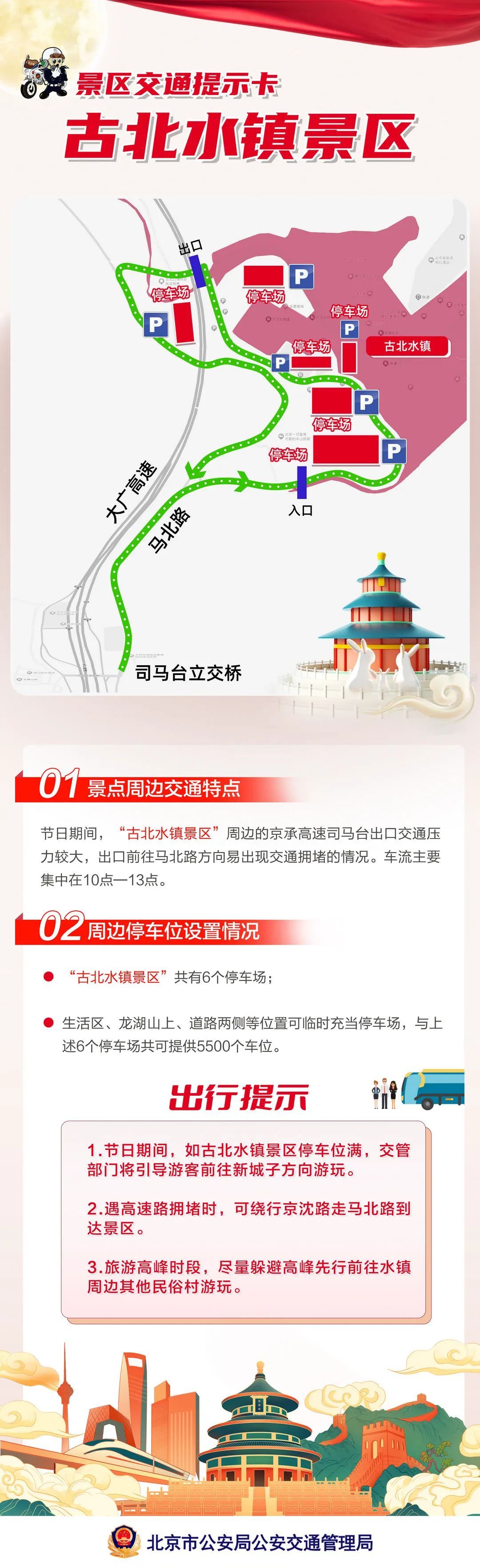 2023年中秋国庆假期 北京旅游景区交通提示卡