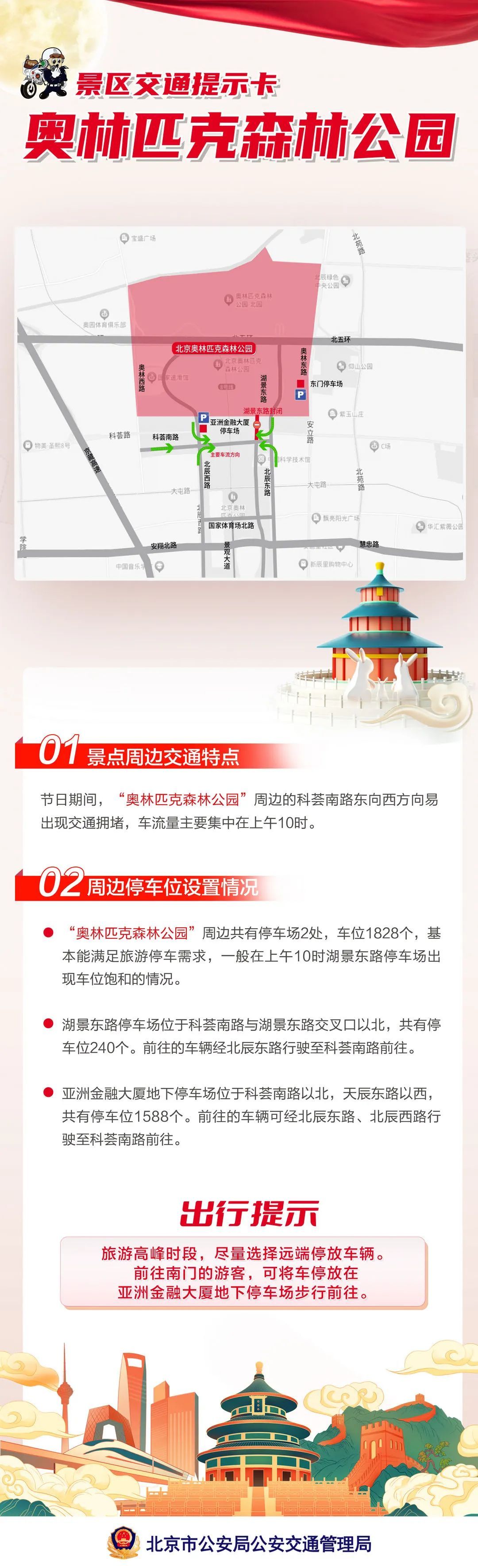 2023年中秋国庆假期 北京旅游景区交通提示卡