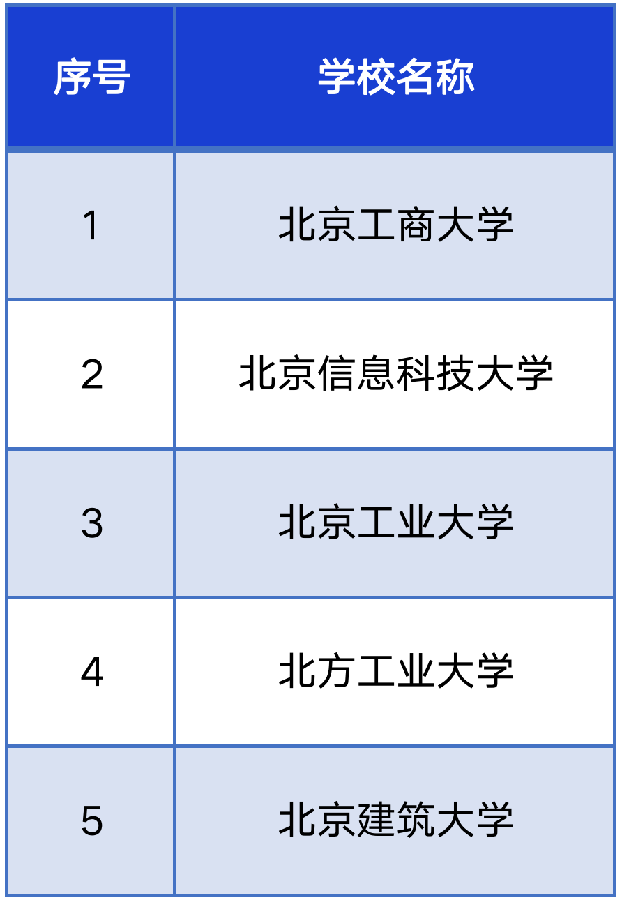 41所学校入选智慧校园示范校