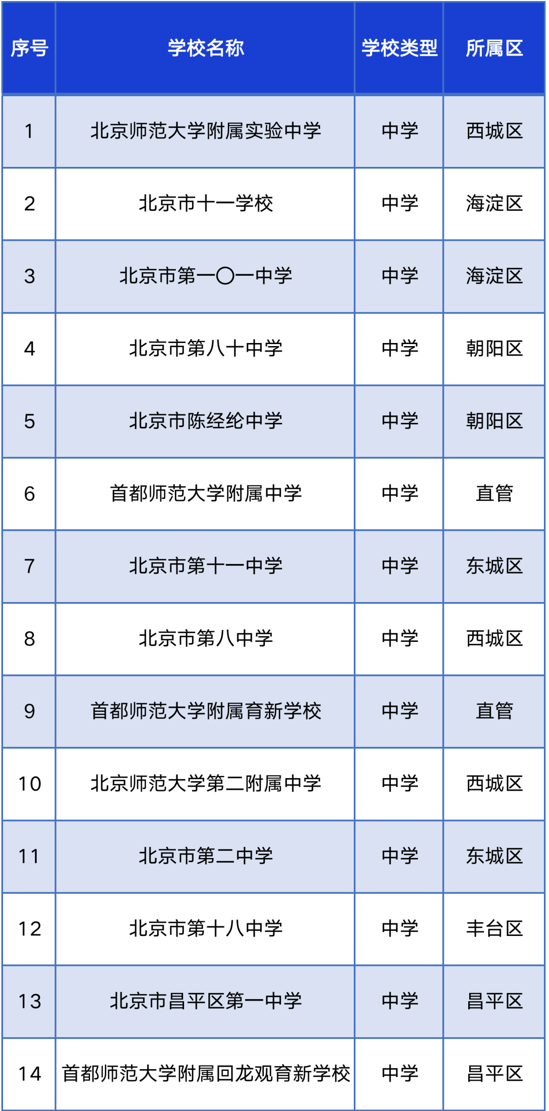 41所学校入选智慧校园示范校