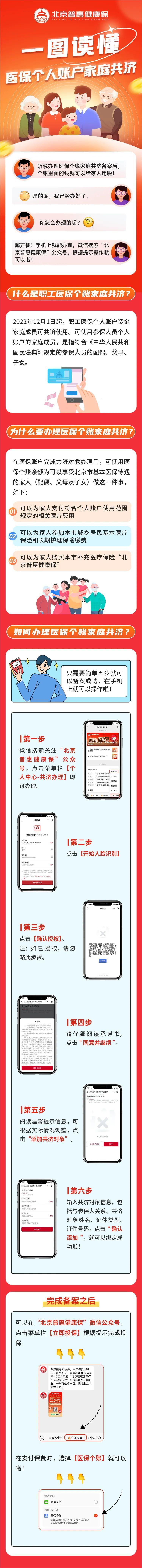 “北京普惠健康保”购买教程及理赔热点问题解答