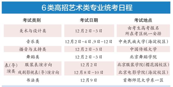 6类高招艺术类专业统考日程