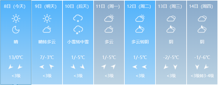 2023年12月9日至12月15日出行提示