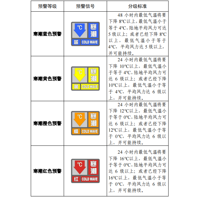  Guidelines for Public Health Protection in Cold Wave