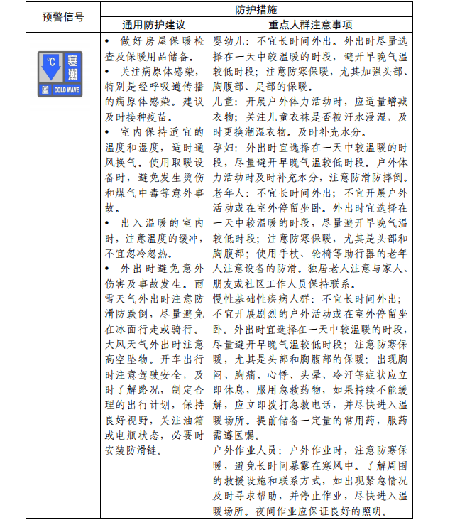 寒潮公众健康防护指南