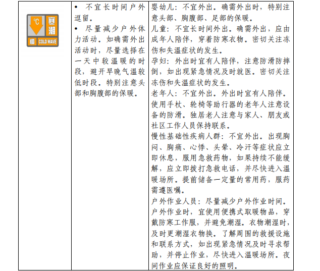 寒潮公众健康防护指南