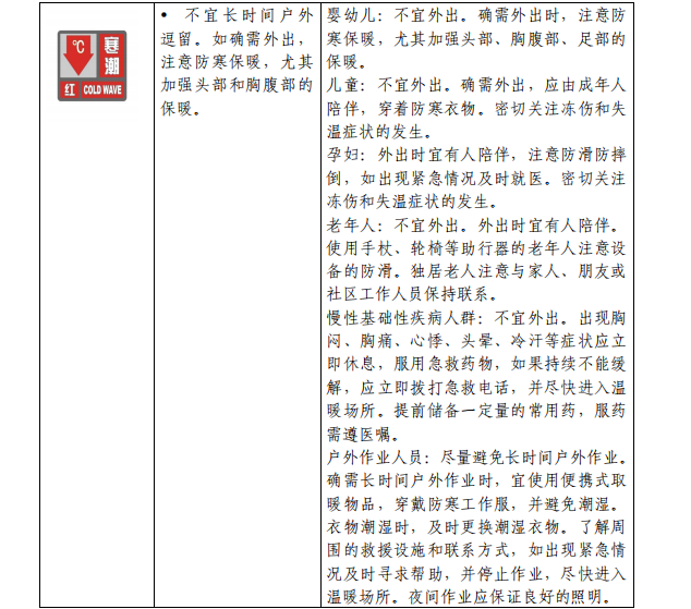 寒潮公众健康防护指南
