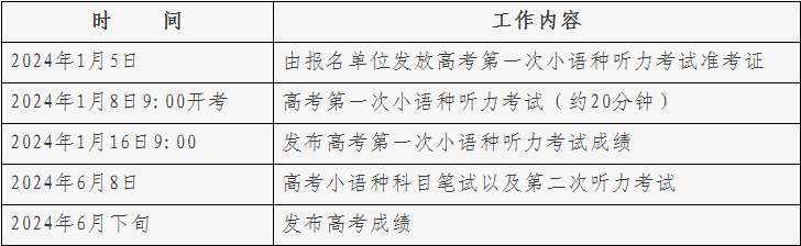 北京市2024年普通高等学校招生外语（非英语）听力考试考生须知