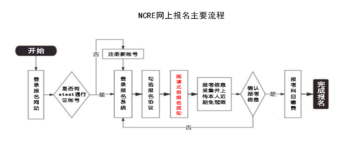 北京市2024年3月全国计算机等级考试报考简章